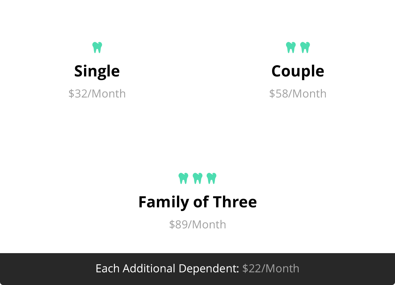 Single, $32/month; Couple, $58/month; Family of Three, $89/month. Each additional dependent: $22/month.